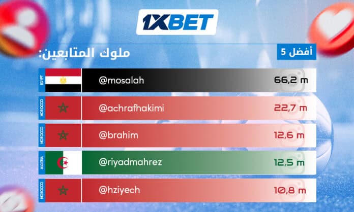 ملوك المتابعة - أشهر لاعبي كرة القدم العرب على إنستغرام