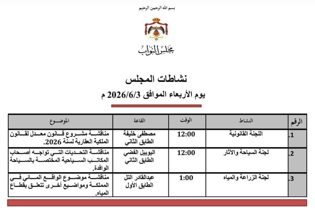 3 لجان نيابية تفتح ملفات العقار والسياحة والمياه في اجتماعات اليوم