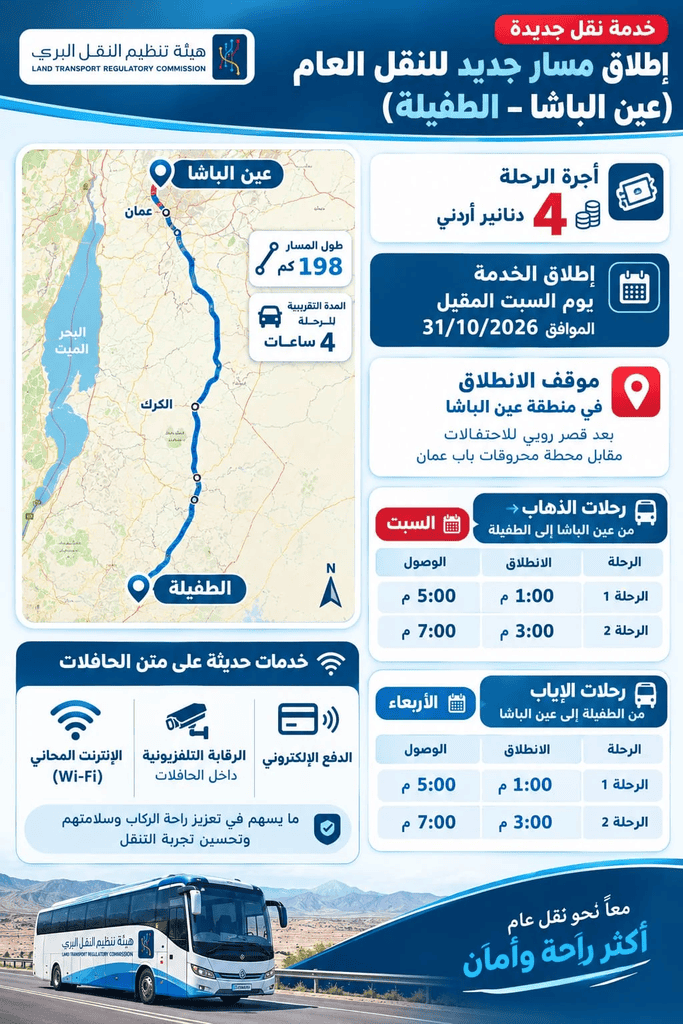تشغيل خطي نقل جديدين بين صويلح ومعان والطفيلة وعين الباشا